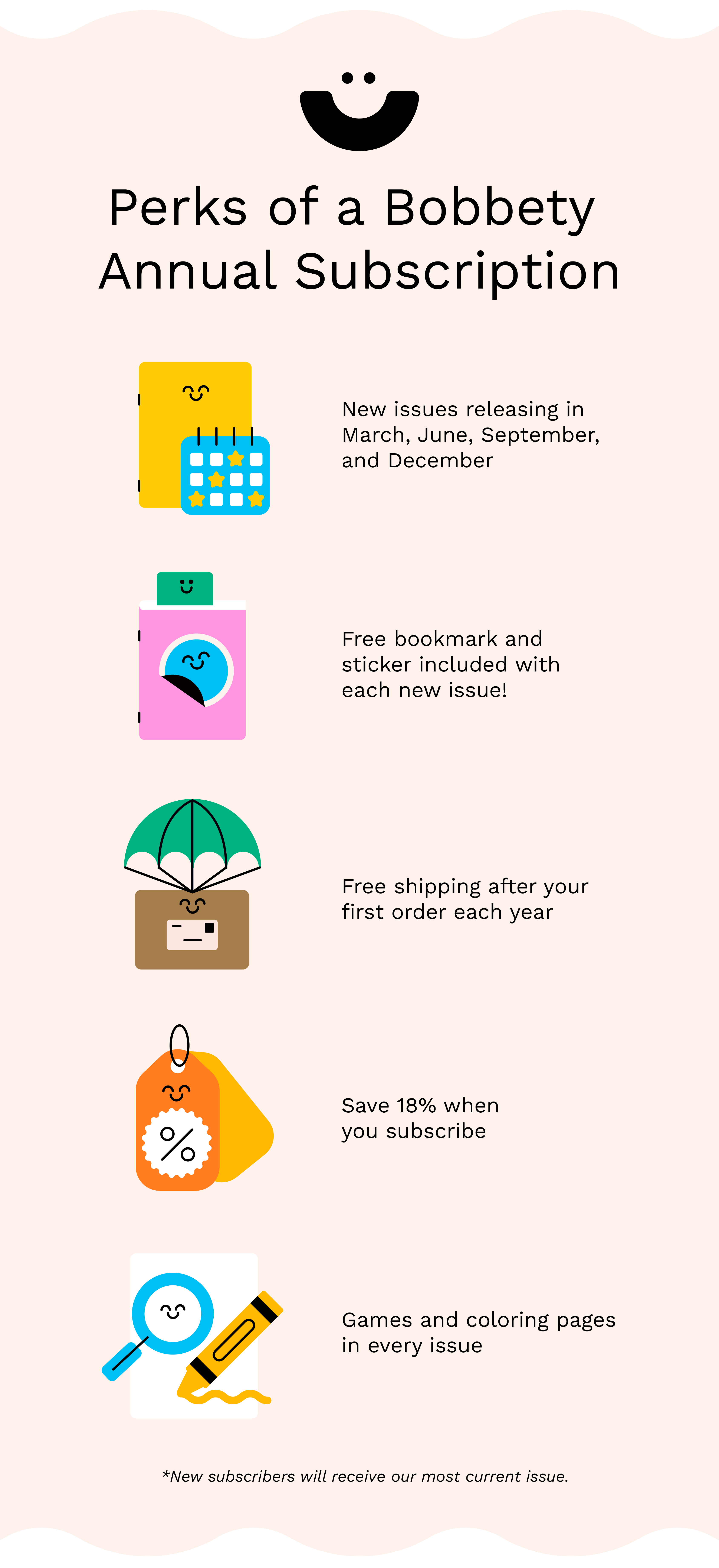 Perks of a Bobbety Annual Subscription with icons and text on a light background